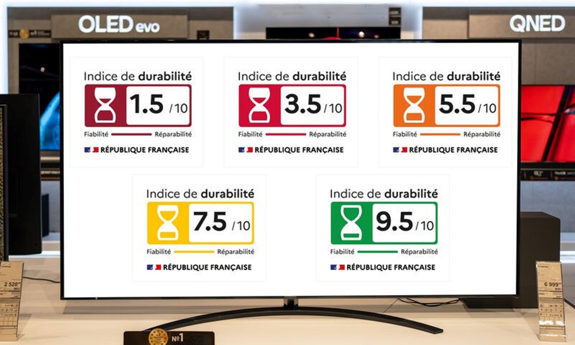 You are currently viewing Téléviseurs : L’indice de durabilité remplace l’indice de réparabilité